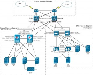 Network-Diagram-Draft