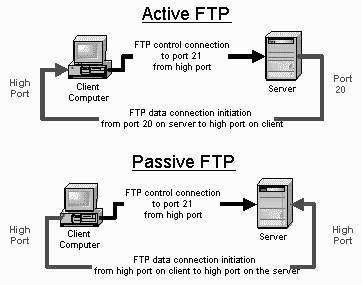 Active-vs-Passive-FTP